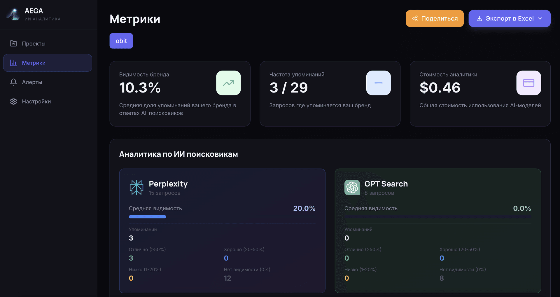 Аналитика видимости бренда